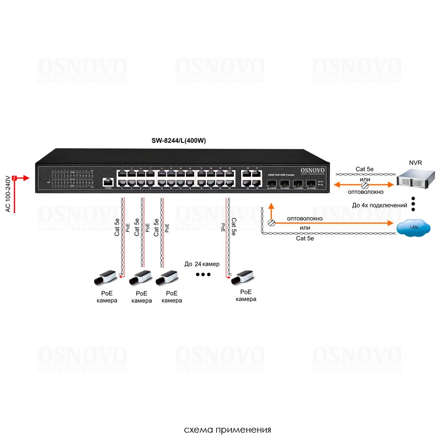 SW-8244/L(400W) OSNOVO Управляемый L2 PoE коммутатор Gigabit Ethernet на 24 RJ45 PoE + 4 x GE Combo