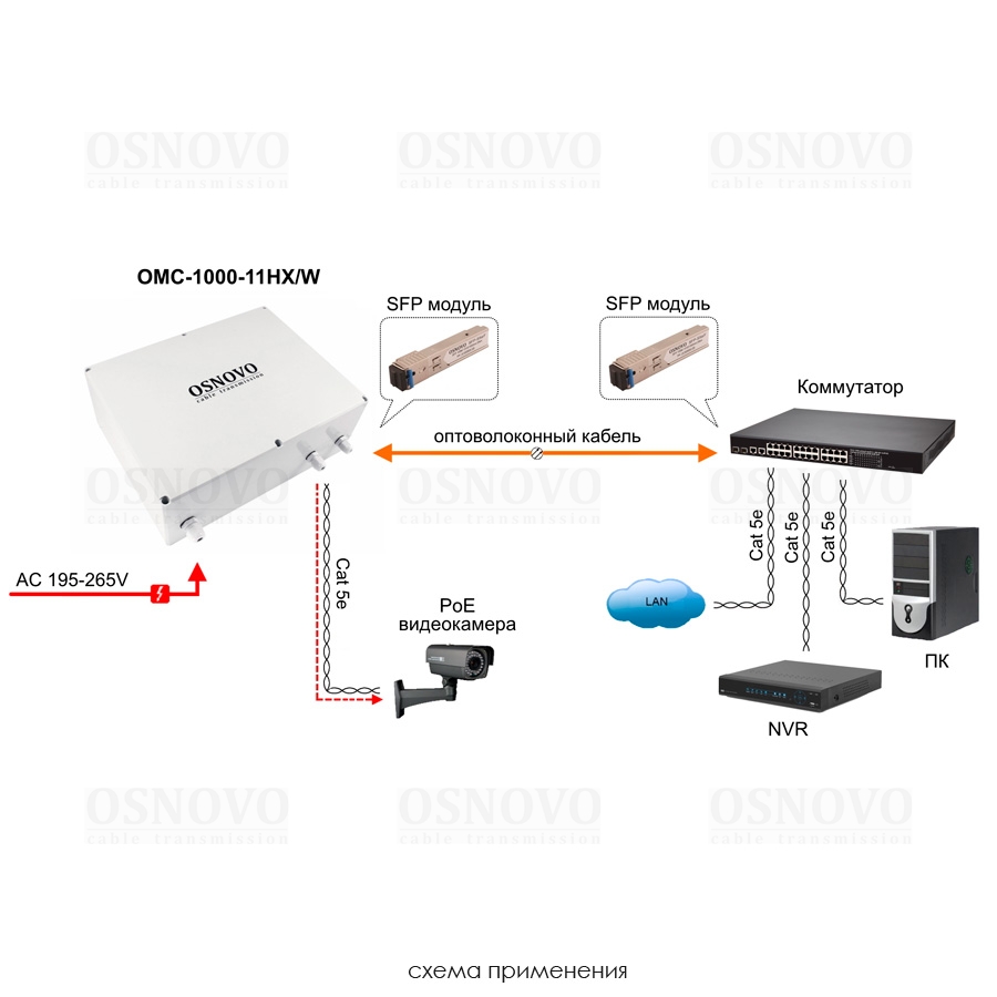 OMC-1000-11HX/W OSNOVO Уличный медиаконвертер Gigabit Ethernet с поддержкой PoE