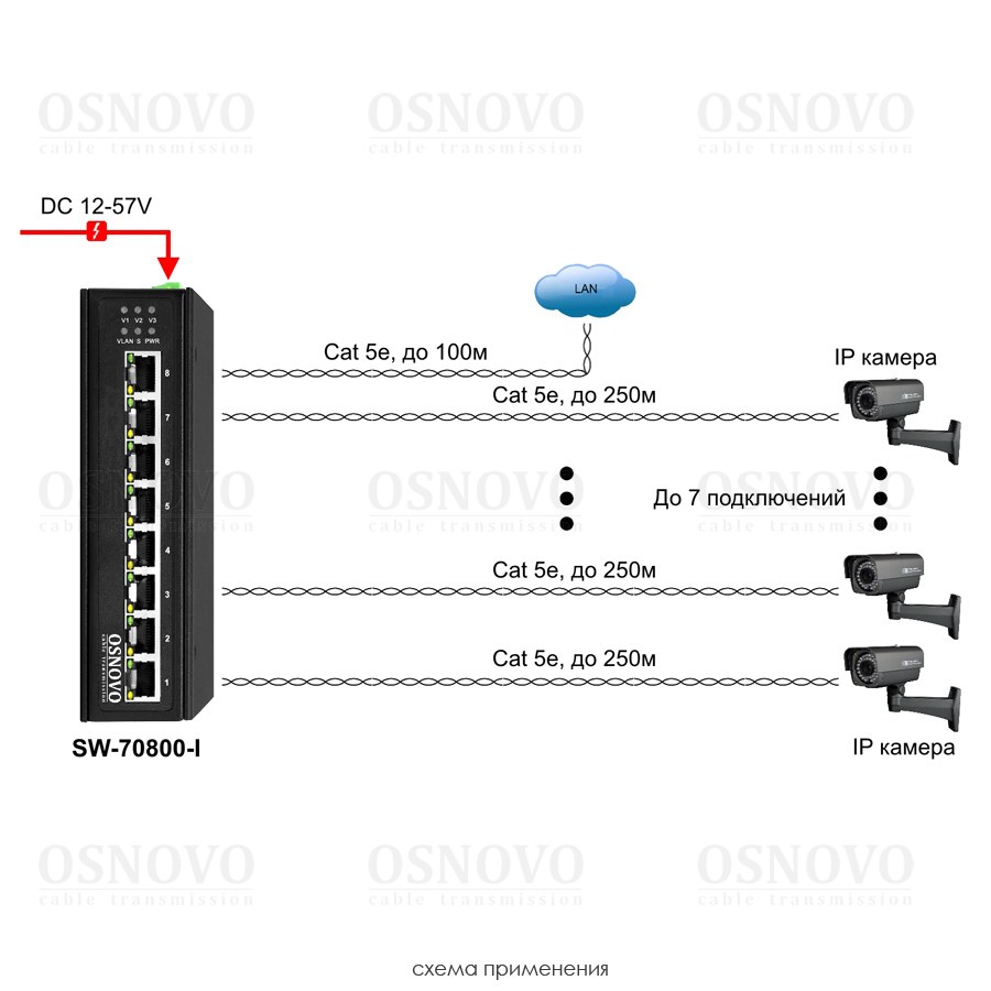 SW-70800-I OSNOVO Промышленный коммутатор Gigabit Ethernet на 8GE RJ45 портов