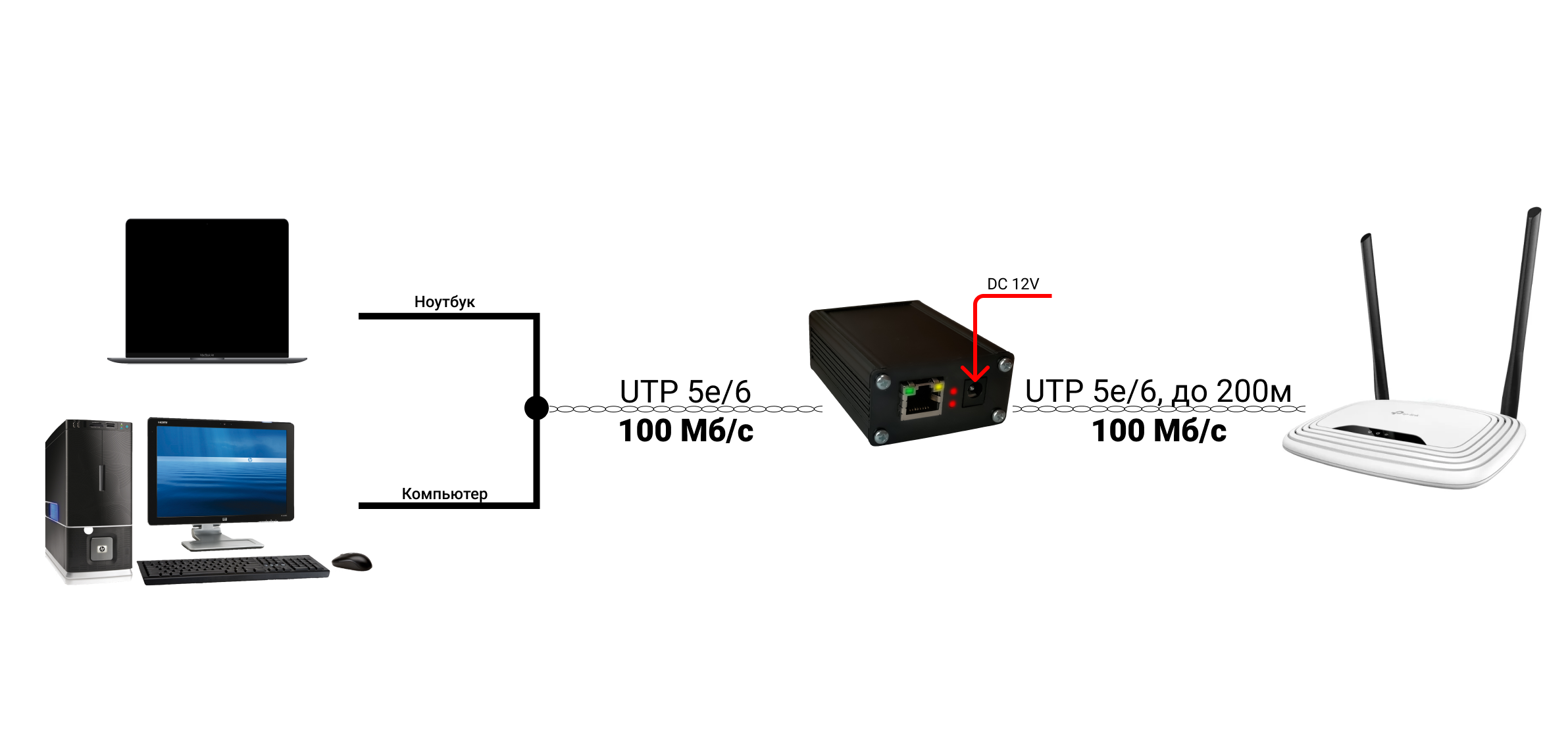 Эффективная передача данных AVT-LAN2100/AVT-LAN5100