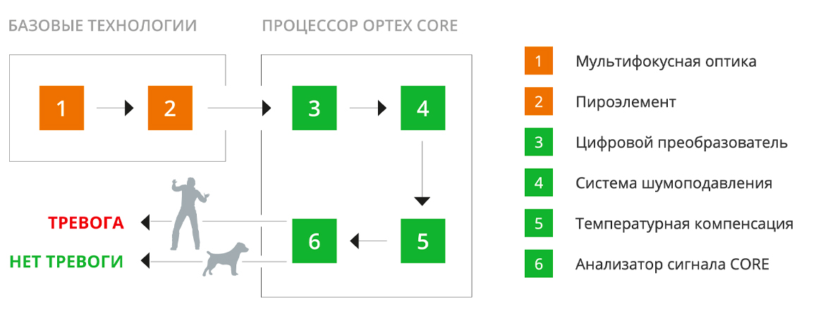 Core-2-Core.jpg Core-2-Core.jpg