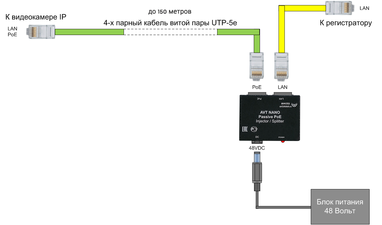 Подключение через poe Новинка от ИНФОТЕХ - пассивный инжектор PoE AVT-Nano PoE Passive