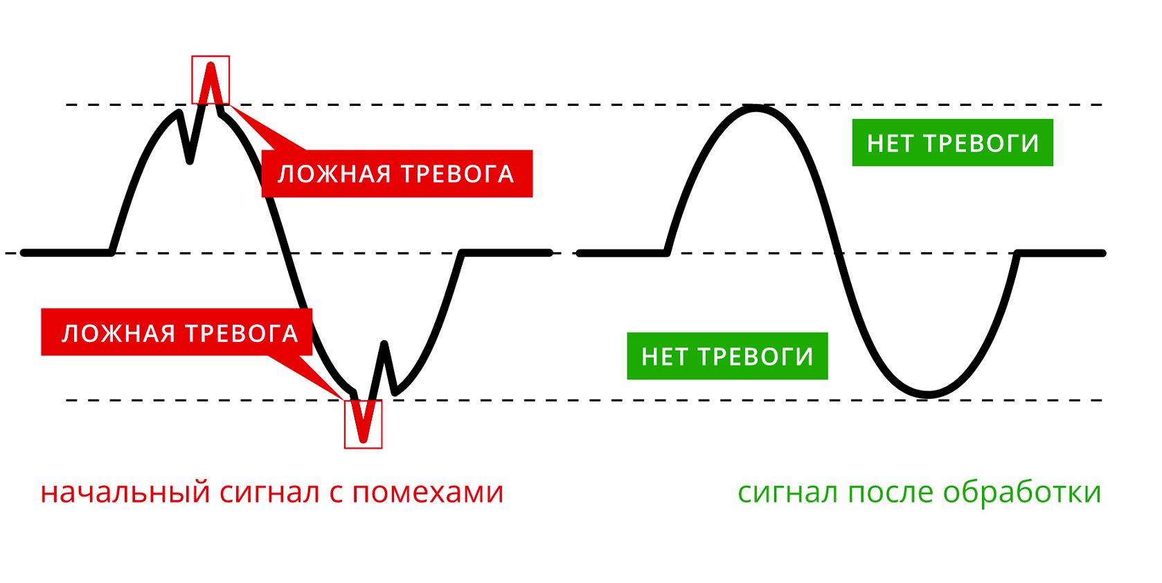 Core-noise.jpg Core-noise.jpg