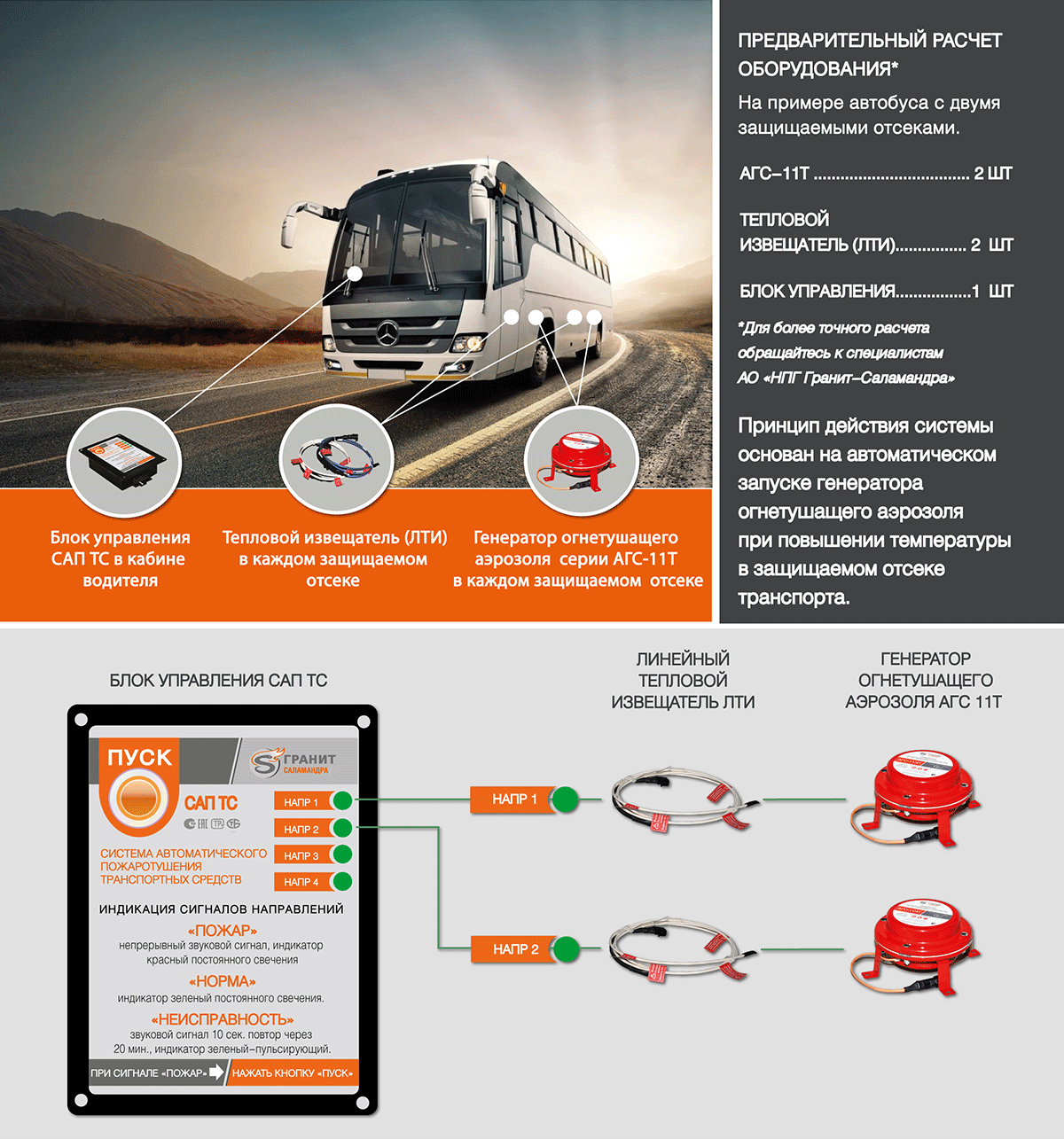 Решение по противопожарной защите и тушению пожаров на транспорте от АО  «НПГ Гранит- Саламандра»