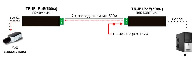Схема применения TR-IP1PoE(500m)