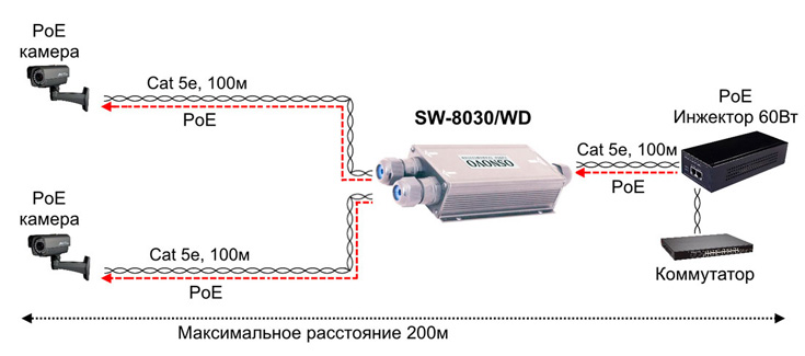 Схема применения SW-8030/WD 