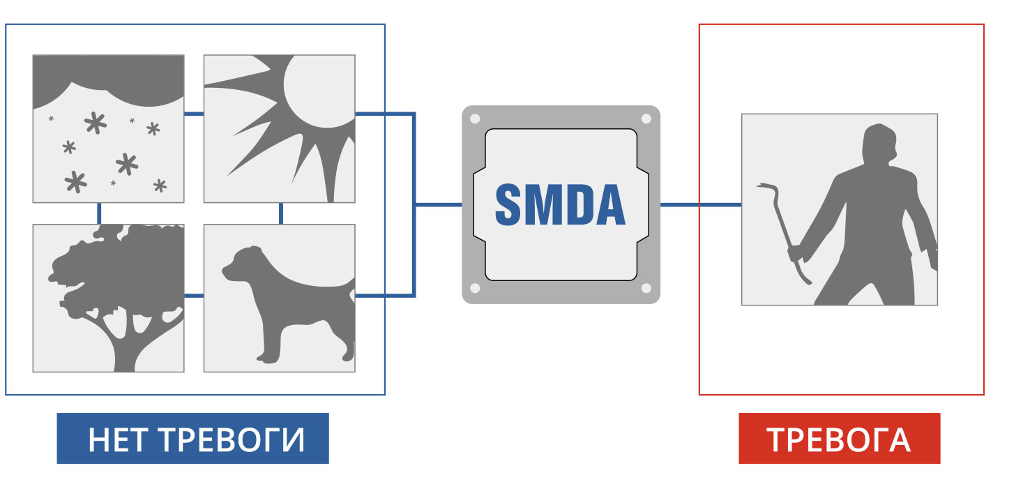 Технология SMDA