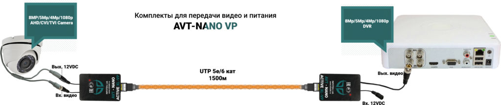 AVT-Nano Active XL-VP