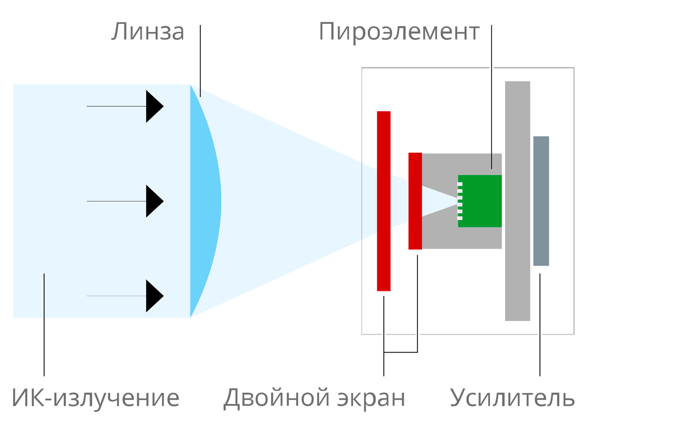 Core-doublecond.jpg Core-doublecond.jpg