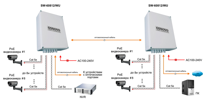 Схема применения SW-60812/WU