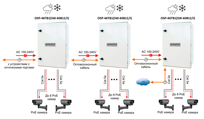 Схема применения OSP-46TB1(SW-60812/I)