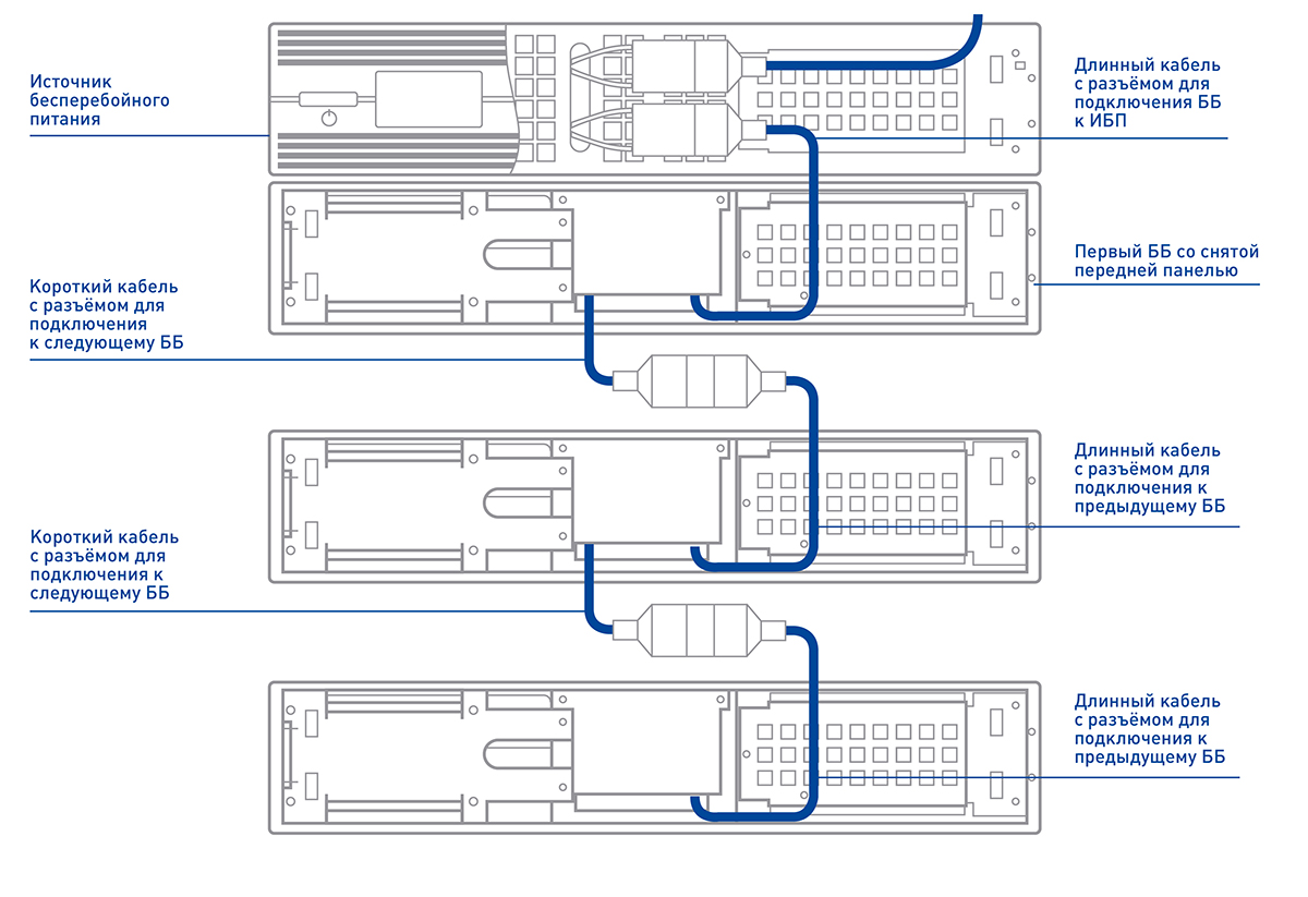 Схема подключения к ИБП нескольких батарейных блоков