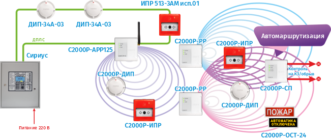 Гибридные системы противопожарной защиты