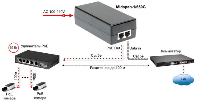 Схема применения Midspan-1/650G